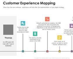 IT Strategy Consulting & Digital Transformation